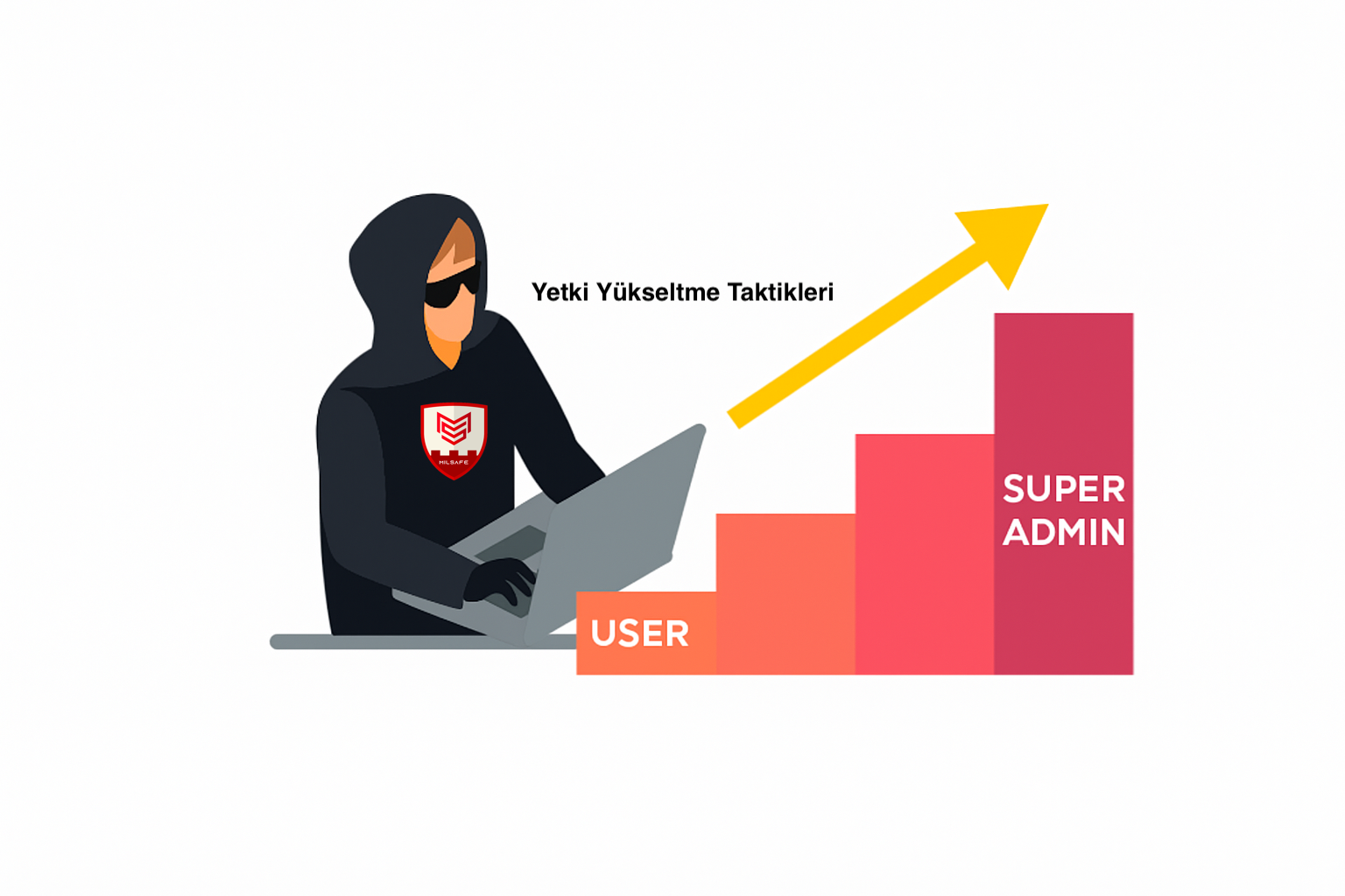 Sudo chroot Yetki Yükseltme Zafiyeti (CVE-2025-32463)